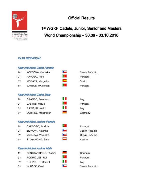 official_results_2010_wgkf_stranka_01