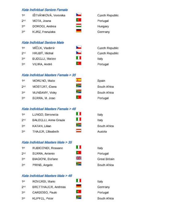 official_results_2010_wgkf_stranka_02