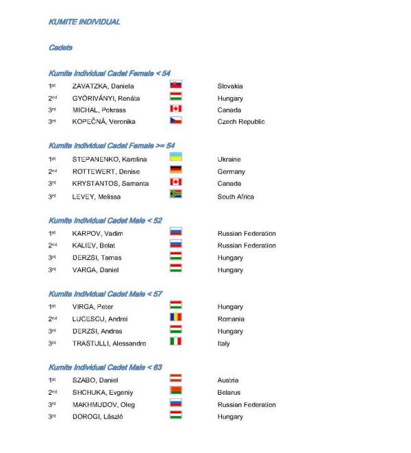 official_results_2010_wgkf_stranka_03
