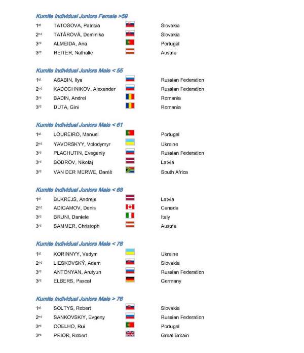 official_results_2010_wgkf_stranka_05