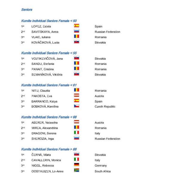 official_results_2010_wgkf_stranka_06