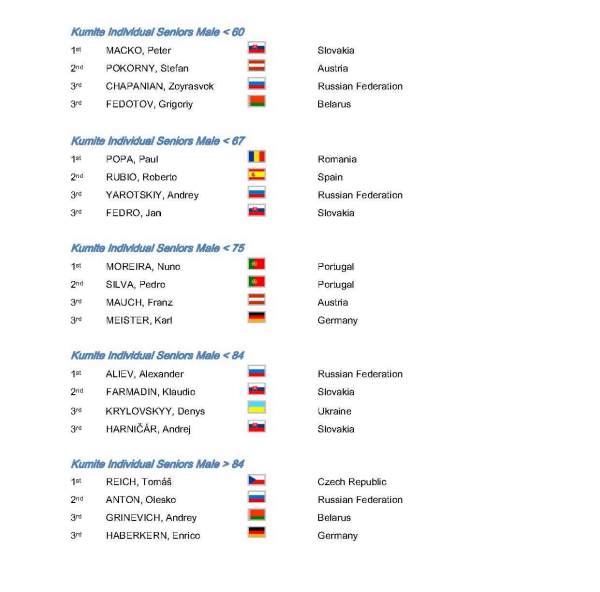 official_results_2010_wgkf_stranka_07