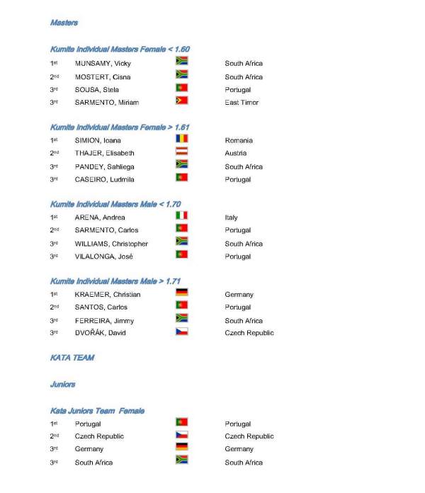 official_results_2010_wgkf_stranka_08