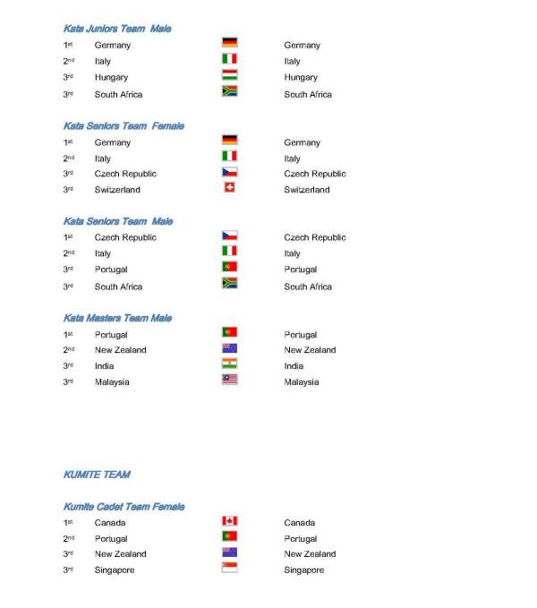 official_results_2010_wgkf_stranka_09