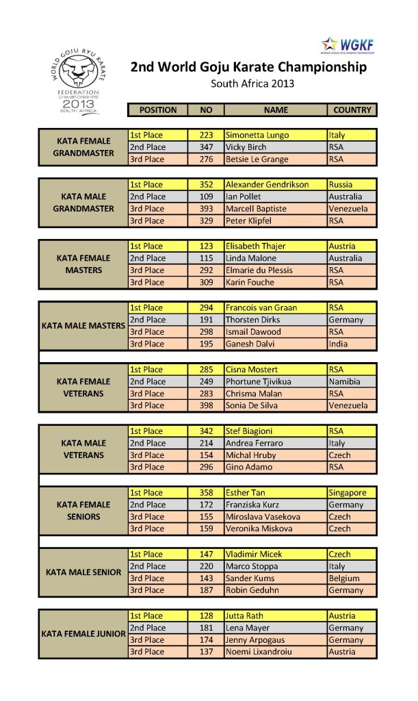 wgkf-2013-all-1