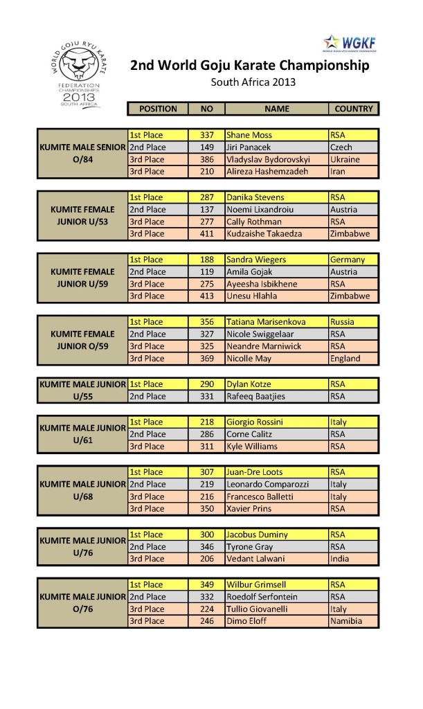 wgkf-2013-all-5